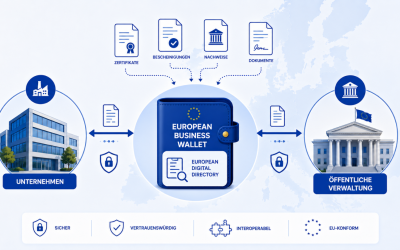 European Business Wallet